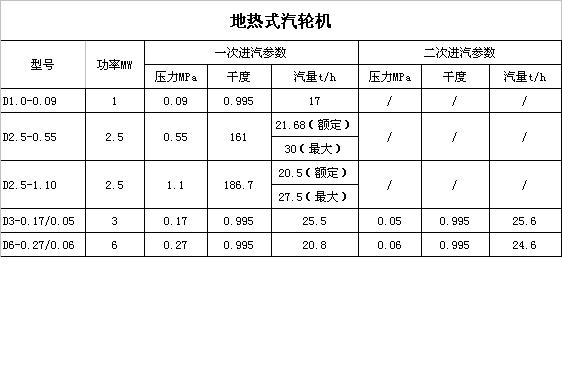 地熱式汽輪機